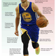 Illustration for article titled Strongside/Weakside: Stephen Curry